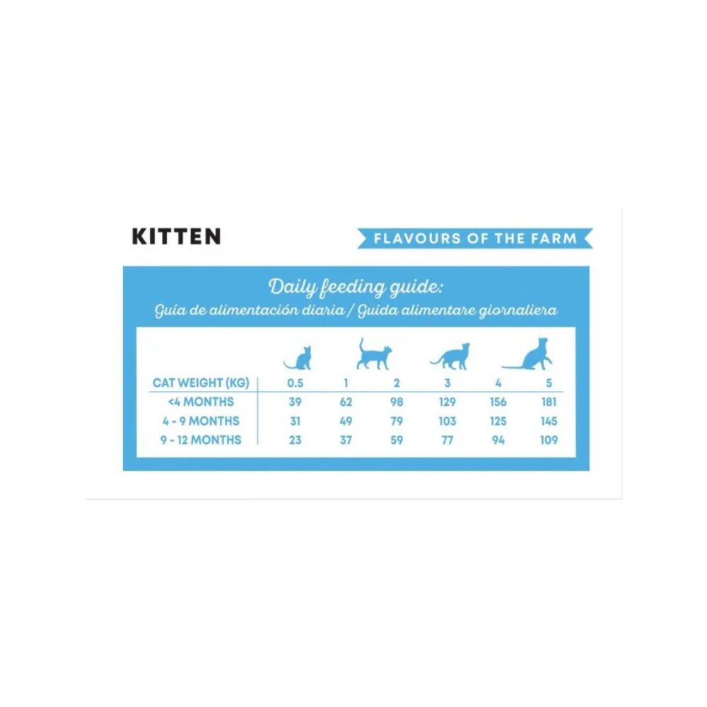harper-bone-cat-alimentacao-seca-kitten-flavours-farm-3.jpg