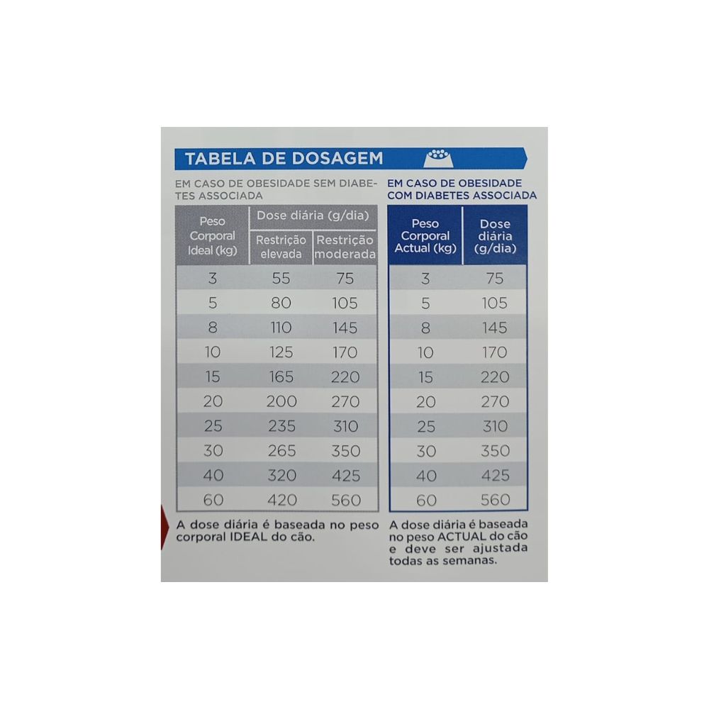 virbac-hpm-cao-alimentacao-seca-W1-obesidade-reducao-de-peso-diabetes-2.jpg