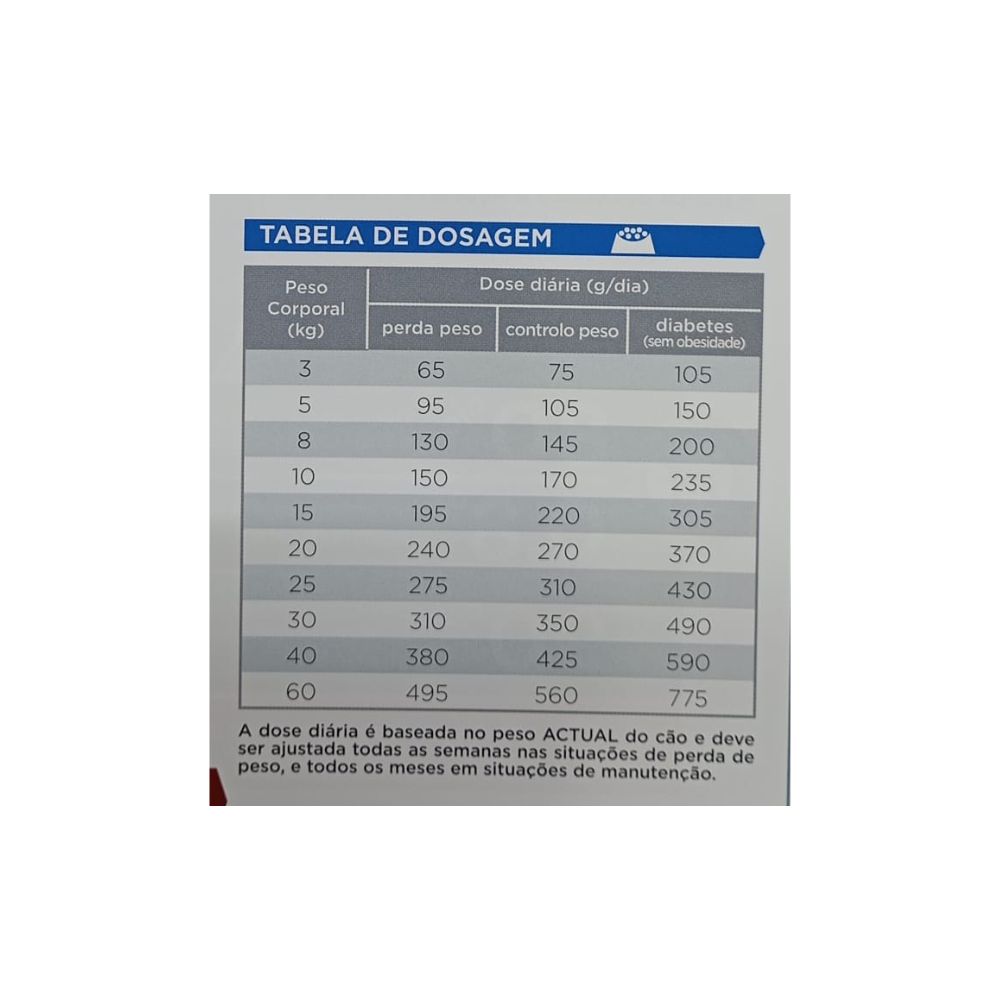 virbac-hpm-cao-alimentacao-seca-W2-controlo-de-peso-obesidade-2.jpg