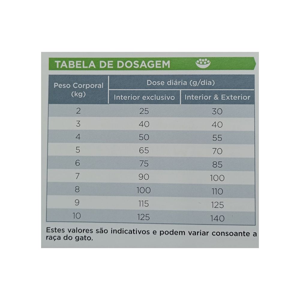 virbac-hpm-gato-alimentacao-seca-senior-neutered-2.jpg