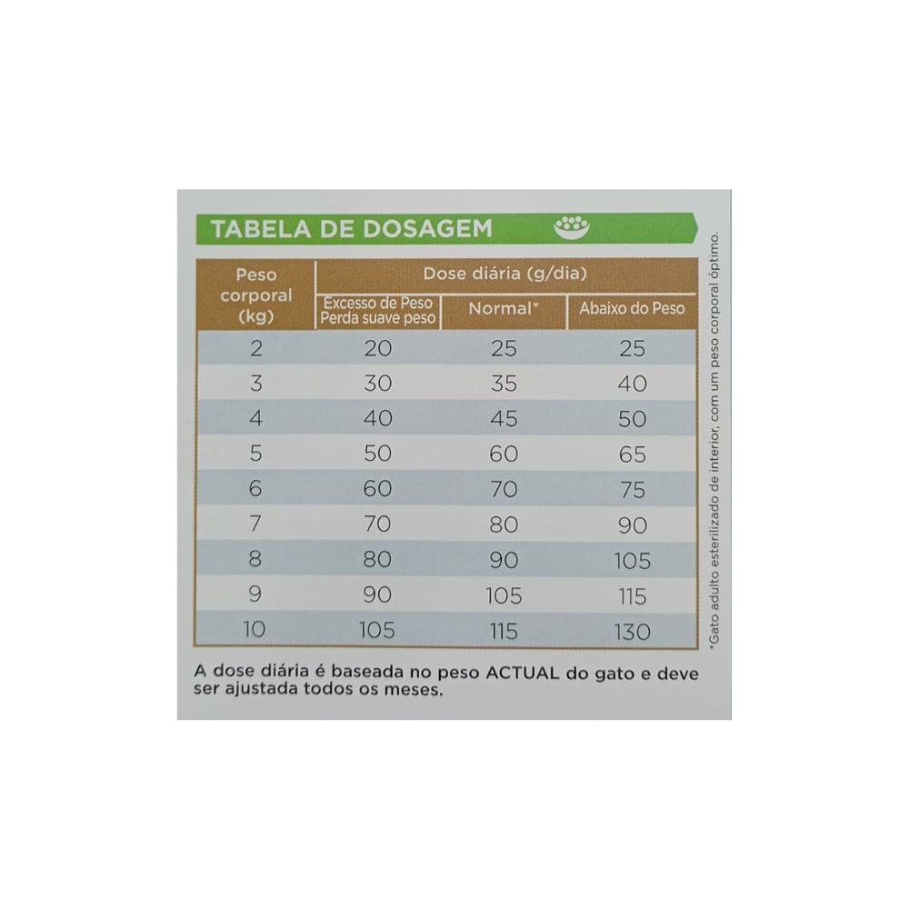 virbac-hpm-gato-alimentacao-seca-u2-urologica-dissolucao-prevencao-calculo-estruvite-2.jpg