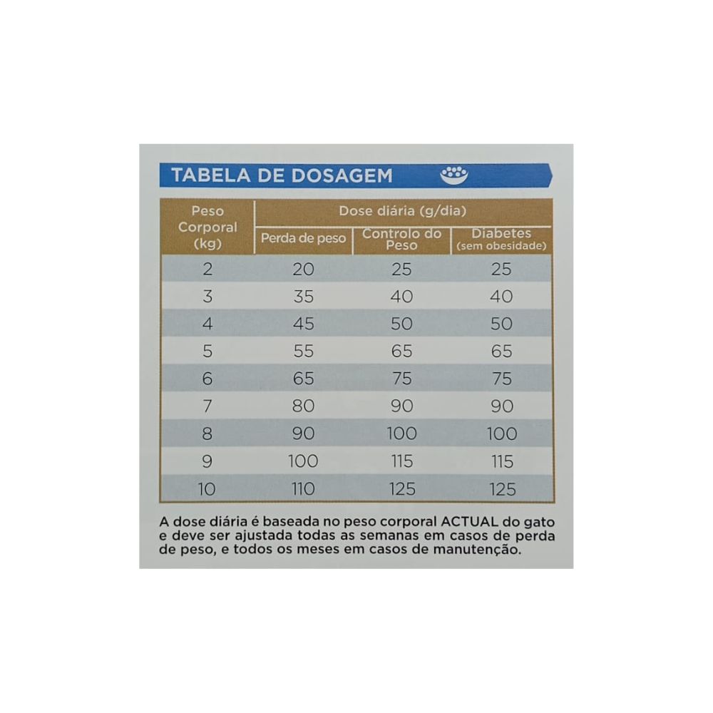 virbac-hpm-gato-alimentacao-seca-w2-perda-de-peso-controle-2.jpg
